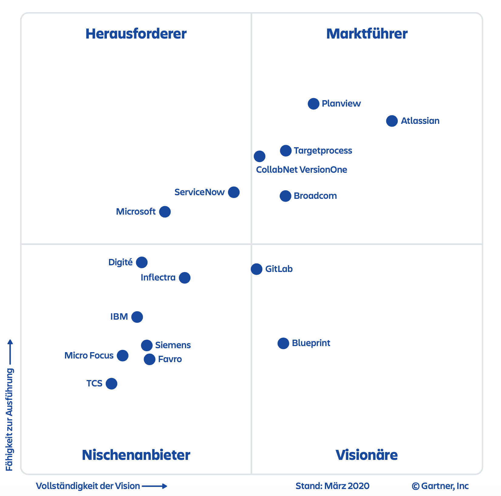 What Is The Difference Between Jira And Jira Align